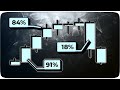 Stop Memorizing Candlestick Formations! Use This MINIMALIST Trading Strategy Instead