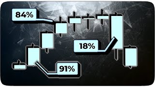 Stop Memorizing Candlestick Formations! Use This MINIMALIST Trading Strategy Instead