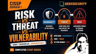 Risk vs Threat vs Vulnerability Explained | CISSP Domain 1 | Real Examples & Exam Tricks