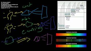 26.5 Quantum Physics - Line Spectra - Cie A Level Physics