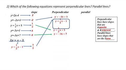 Math 10 Graphing lesson 3 slope-intercept form part 2