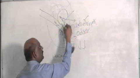 NEETPG Coaching Image Based MCQ