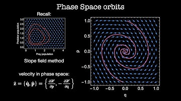 Phase Space | Chapter 18 Classical Mechanics 2