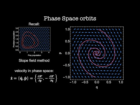 Phase Space |