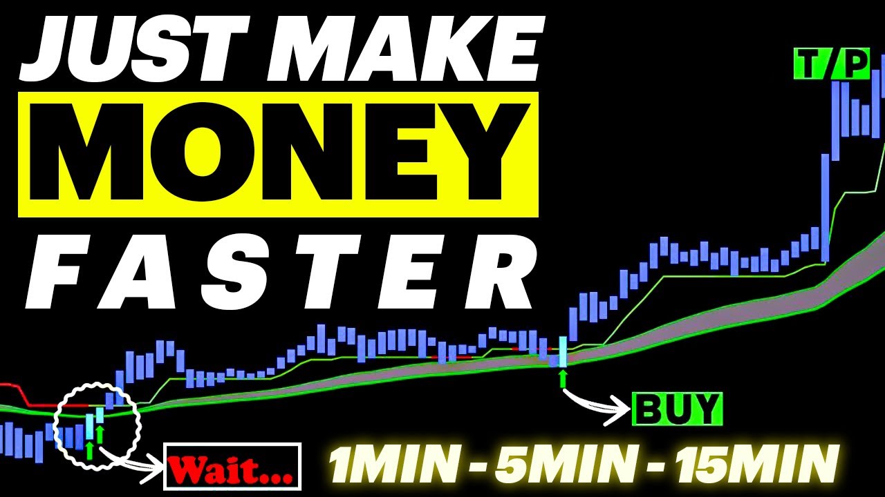 The All-In-One Buy Sell Signals Indicator || TradeGenius FTS + Supertrend