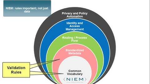 Oracle Fusion 11g SOA Suite Application Development