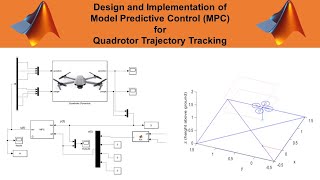 Design and Implementation of Model Predictive Control for Quadrotor Trajectory Tracking