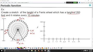 Intro to periodic function