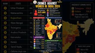 #crimeagainstwomen #NCRB2024 #crimeinindia #justice #unsafe