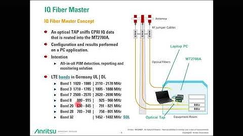IQ Fiber Master MT2780A – A Novel Way to Investigate PIM Problems via CPRI