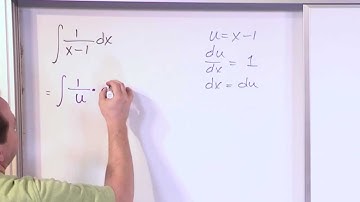 Logarithm as an Integral in Calculus