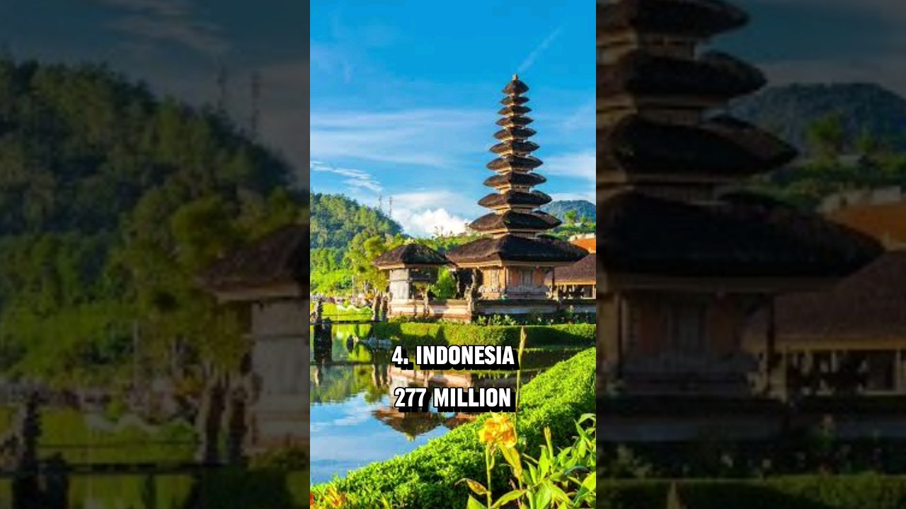 Top10 populated countries inthe world 