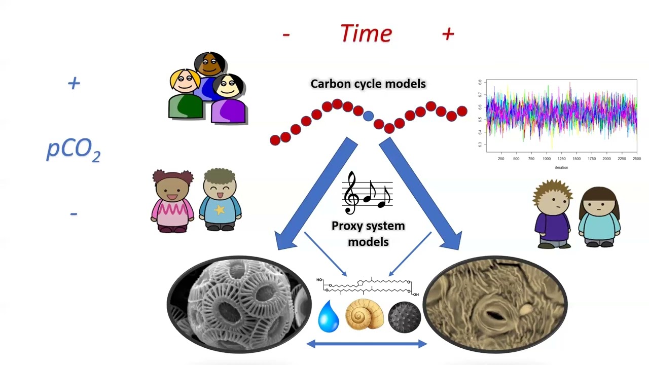 Video2 Integrated Model Proxy Strategy