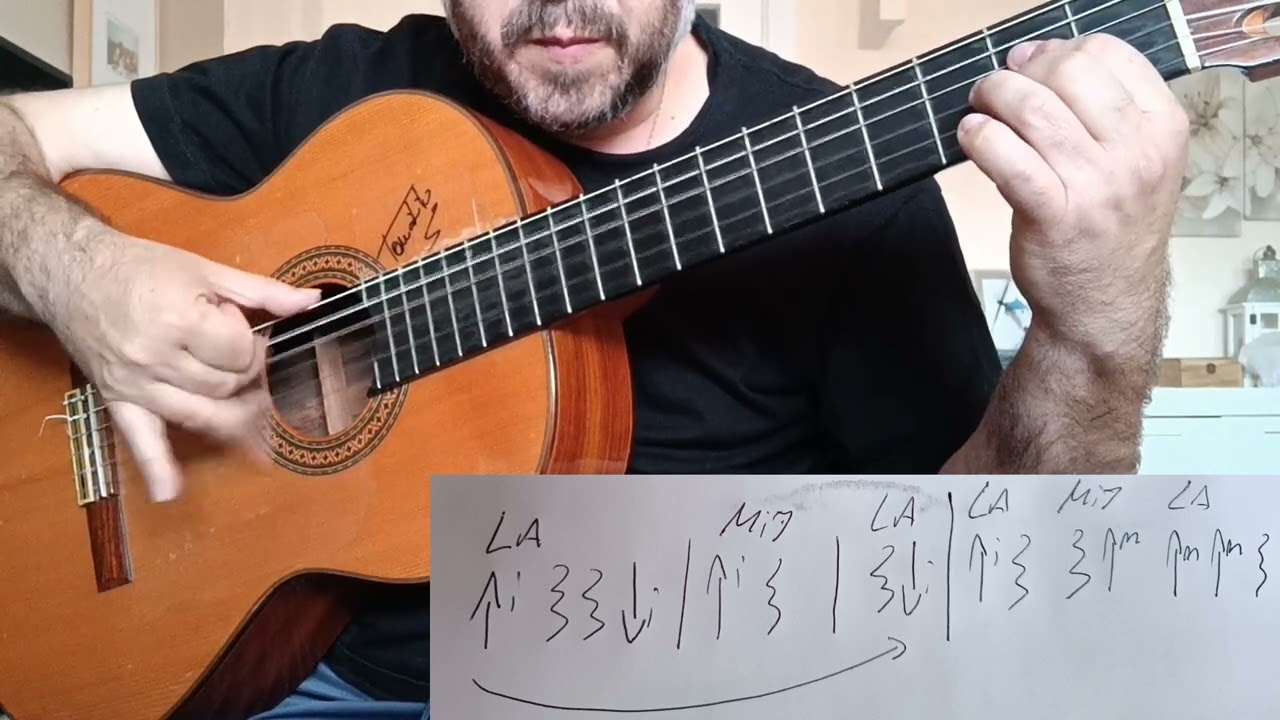 APRENDE EL COMPAS DE SEVILLANAS EN 5 MIN