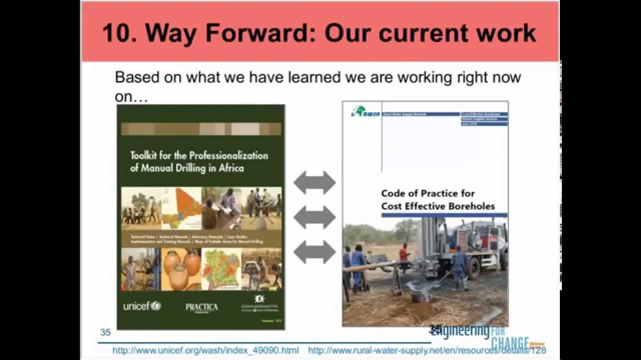 Manual Drilling | A Global Perspective