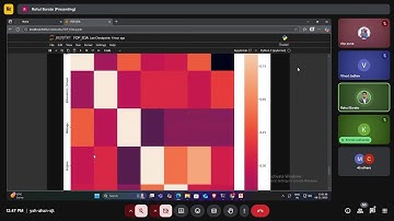 03 Days (FDP) on Artificial Intelligence and Machine learning for beginners