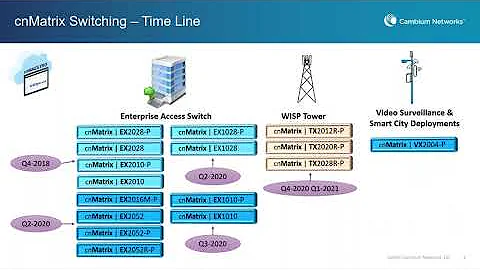 2020 09 30 Microcom Technologies Webinar Featuring Cambium Networks