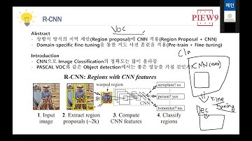 R-CNN 2부 결론 및 QnA | AI 인공지능 기초 객체탐지 ObjectDetection 모델 