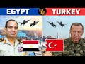 Egypt Vs Turkey Military Power Comparison2026 Turkey Vs Egypt Military Power 2026 