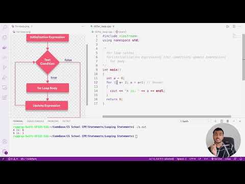 Diving Deep into the For Loop