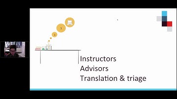 Synopsis - Liz Stokes - RDM training for Librarians