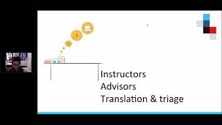 Synopsis - Liz Stokes - RDM training for Librarians
