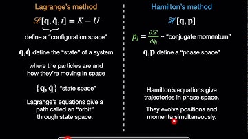 Week 7 Video 1: The Hamiltonian