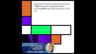 Sellers See Profitable Spring Opportunity