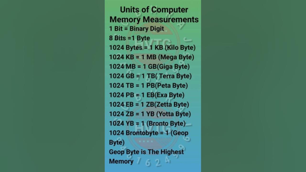 units of computer memory measurements - YouTube