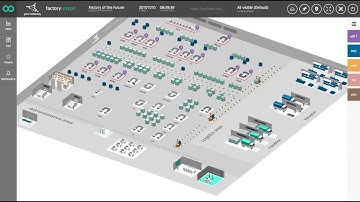 Virtual Factory Framework | Productoo Software Industry 4.0