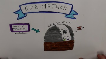 Calculating the Speed of Light with Jupiter