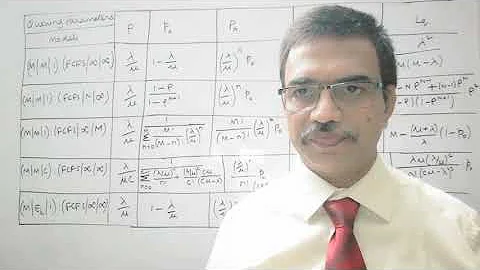 Queuing Models | Single Server | Multi Server | Limited queue Length | Limited Source | Multi stage