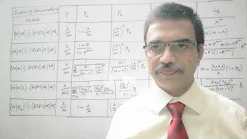 Queuing Models | Single Server | Multi Server | Limited queue Length | Limited Source | Multi stage