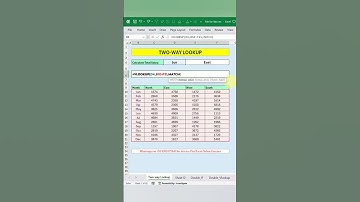 Two-way Lookup in excel