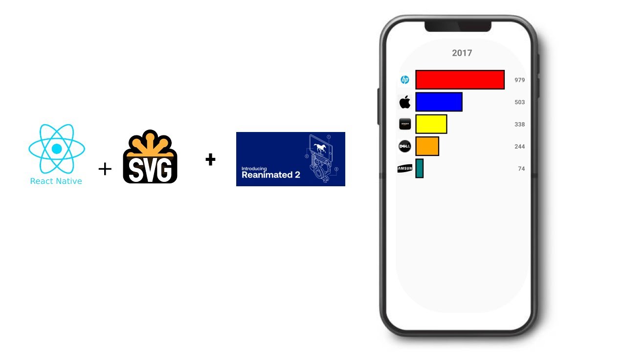 React Native Animation - Bar Graph Svg Animation - Rearraning Array With Reanimated
