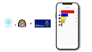 React Native Animation - Bar Graph Svg Animation - Rearraning Array With Reanimated