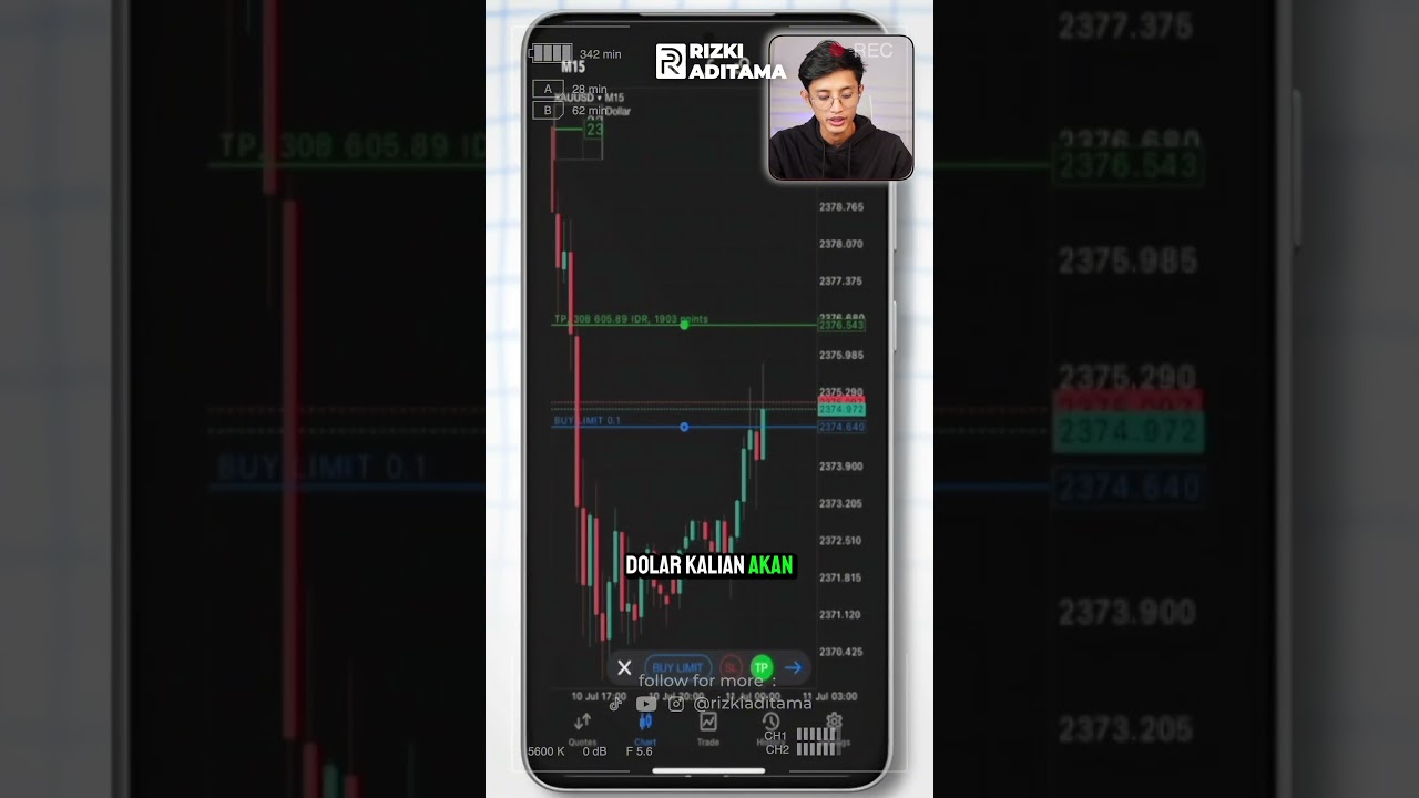 Trik Simple Atur SL & TP Sesuai Nominal Rupiah! #trading #forex #shorts