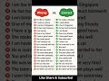 English Practice. #fypシ #english #englishlanguage #englishpractice #spokenenglish #viral