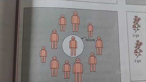 Std 11 Commerce // Sub : STAT // CH 3.1 // Nikeeta Patel