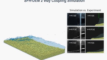 SPH DEM 2 Way Coupling
