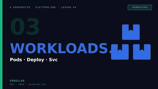 Pods + Deployments + Services Explained — K8s Lesson 03