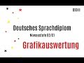 Grafikauswertung im DSD II