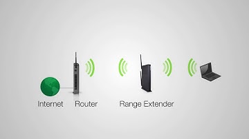 Amped Wireless Setup RE1300M ARTEMIS-EX High Power AC1300 Wi-Fi Range Extender with MU-MIMO
