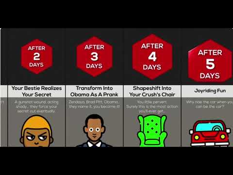 Timeline: what if you could shape shift.