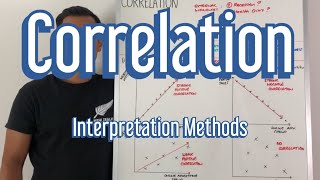 Correlation - A Level Business