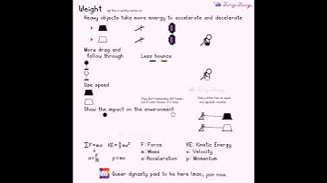 Weight - Animation Tutorial #animation