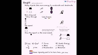 Celebrity Weight - Animation Tutorial #animation Wealth