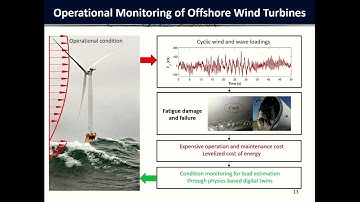 Advancing Methods for Structural Identification and Monitoring: Bayesian Model Updating Framework