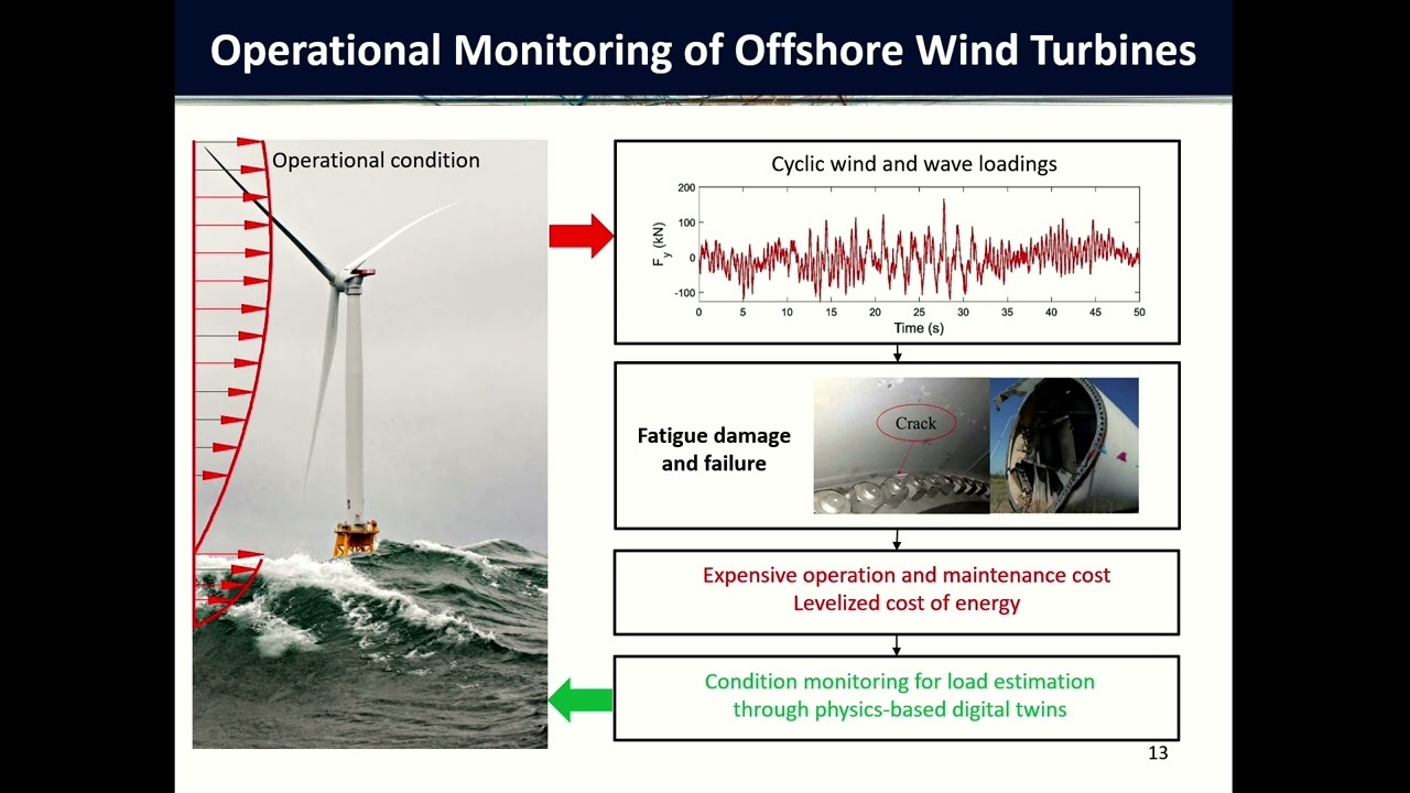 Advancing Methods for Structural Identification and Monitoring: Bayesian Model Updating Framework