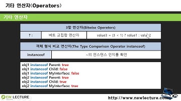 자바 강의 25강 - 복합 대입 연산자와 연산자 우선순위